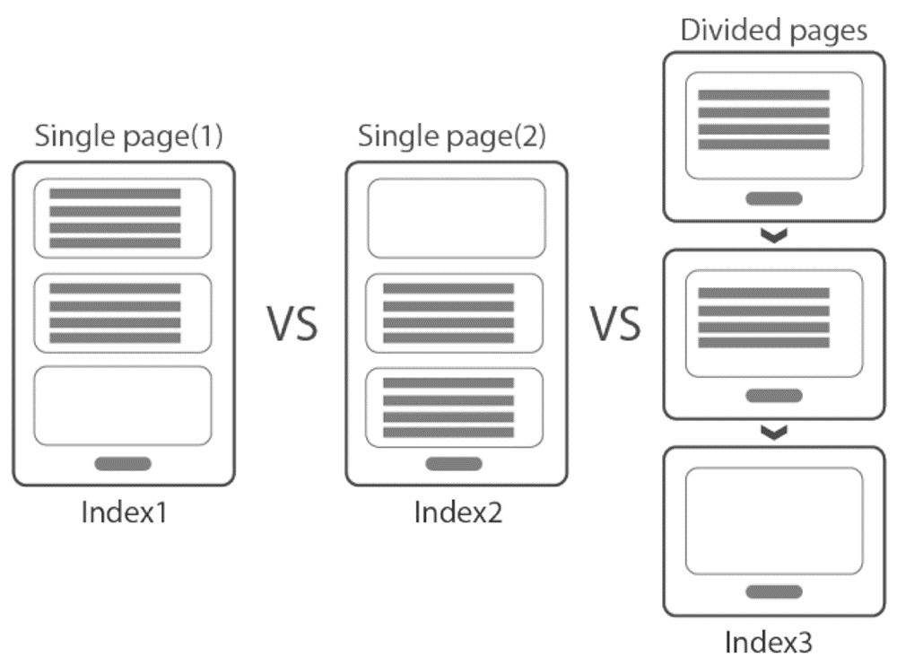 Using fNIRS in Usability Testing Understanding the Effect of Web Form Layout on Mental Workload